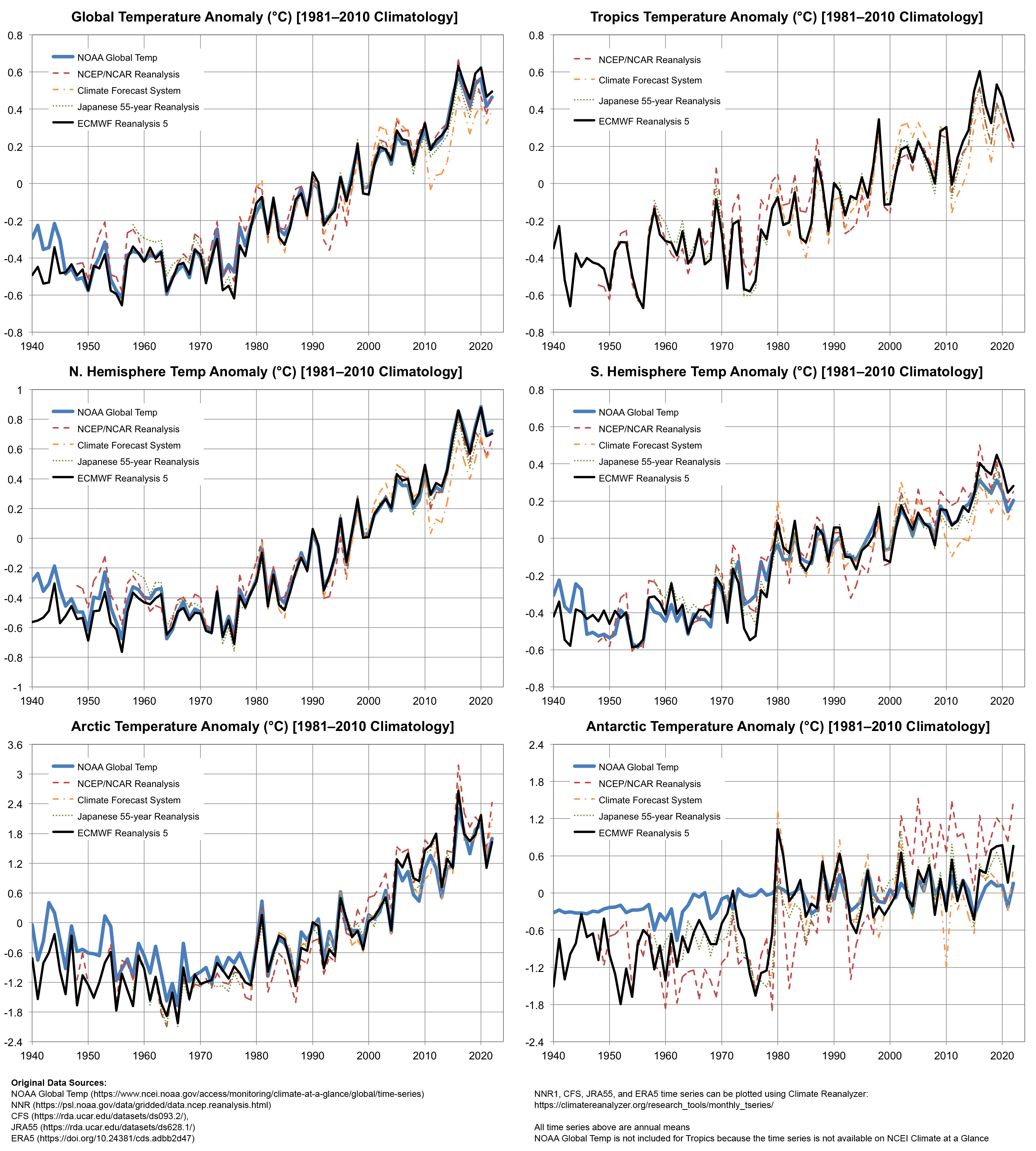 NOAA sets new climate 'normals